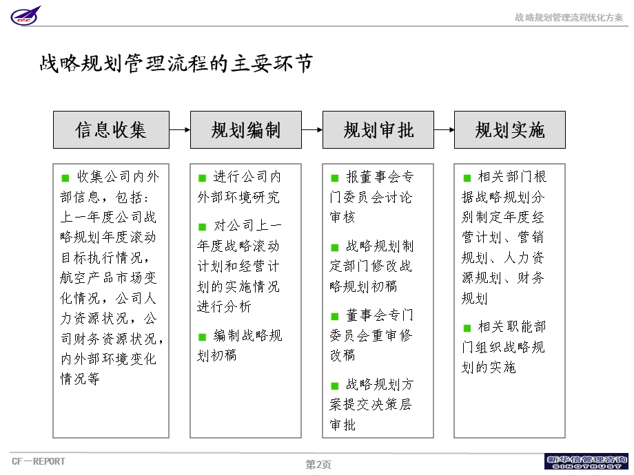 某集团战略规划管理流程ppt.ppt_第3页