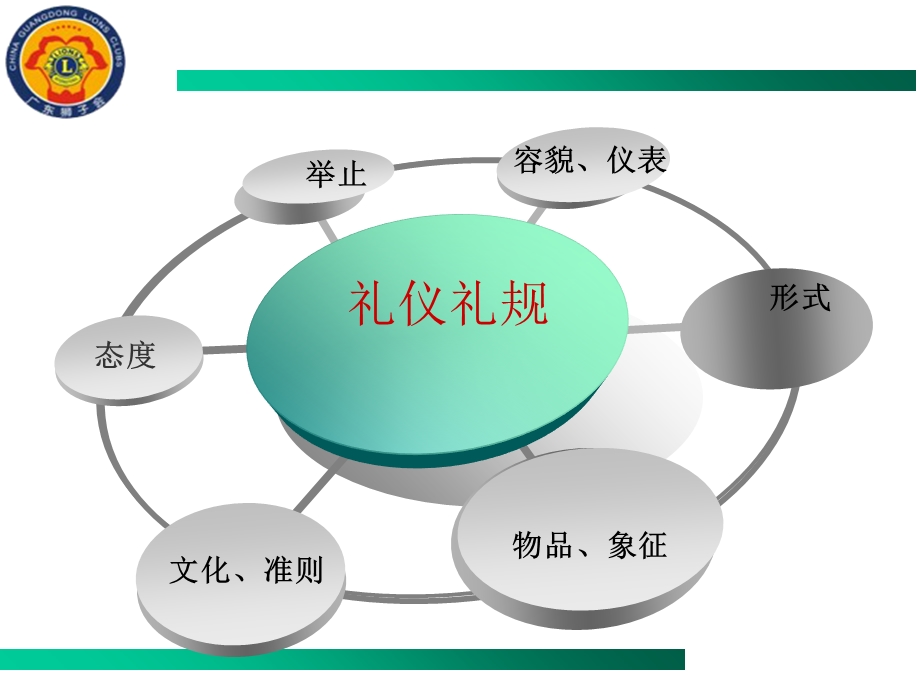 狮子会的礼仪礼规(新队成立).ppt_第2页