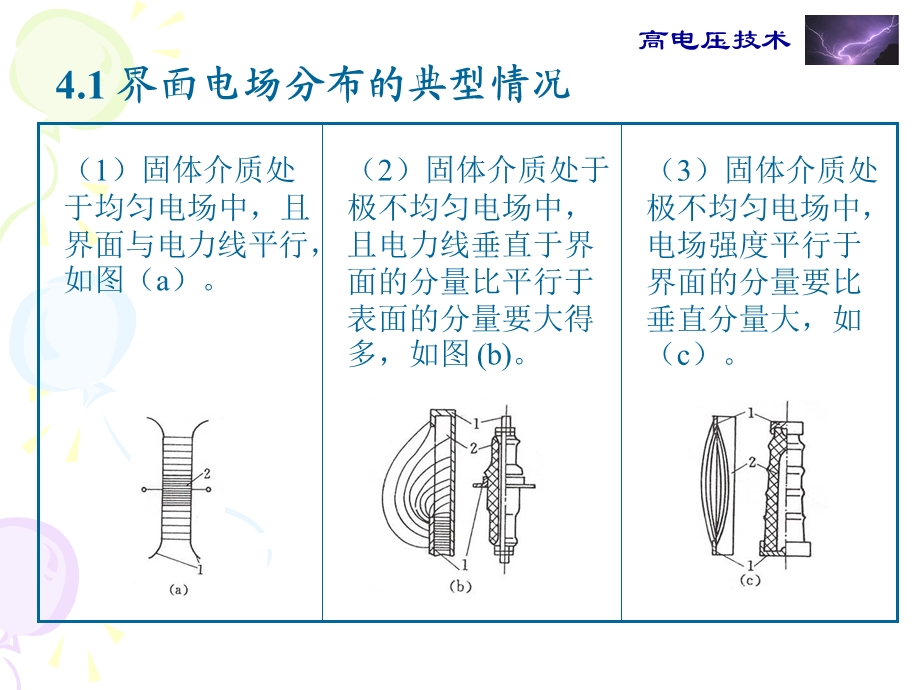 气体中沿固体绝缘表面的放电.ppt_第2页