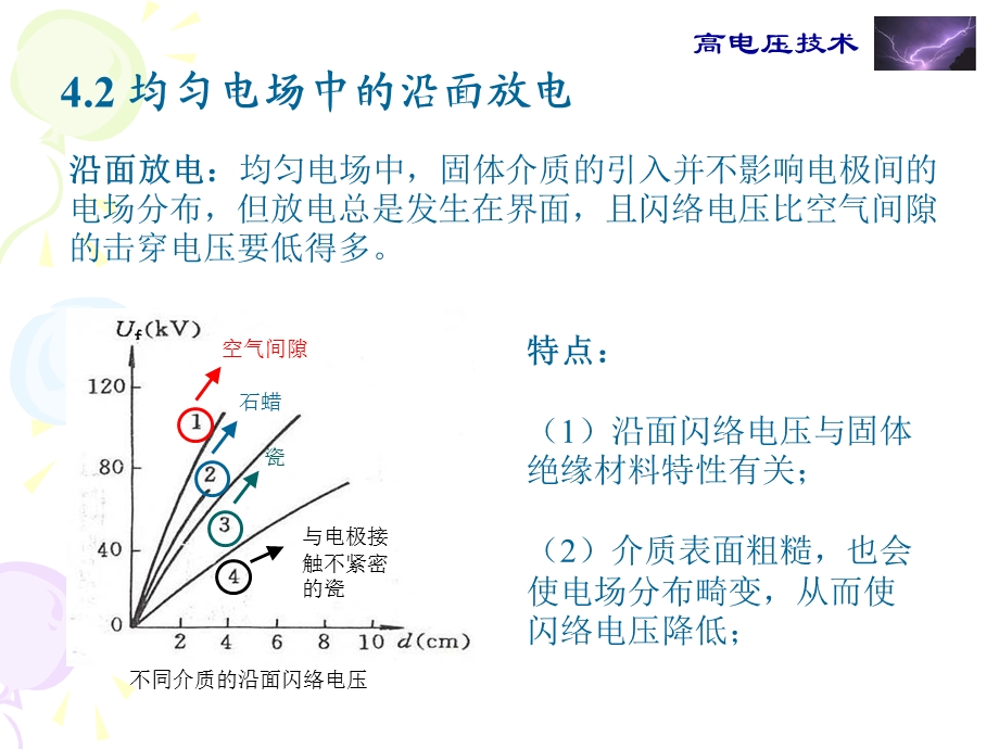 气体中沿固体绝缘表面的放电.ppt_第3页