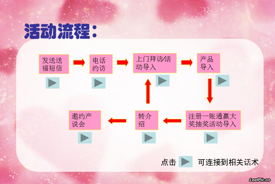 兔年送福送财富系列之新大礼包大展宏兔记账簿使用话术.ppt_第2页