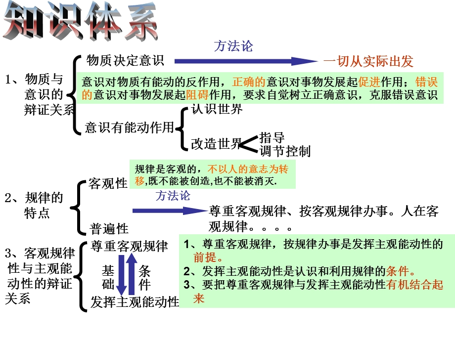 唯物论原理的主观题训练.ppt_第1页