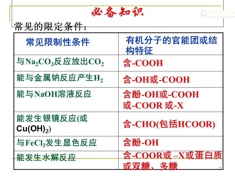 有限制条件的同分异构体的书写.ppt_第2页