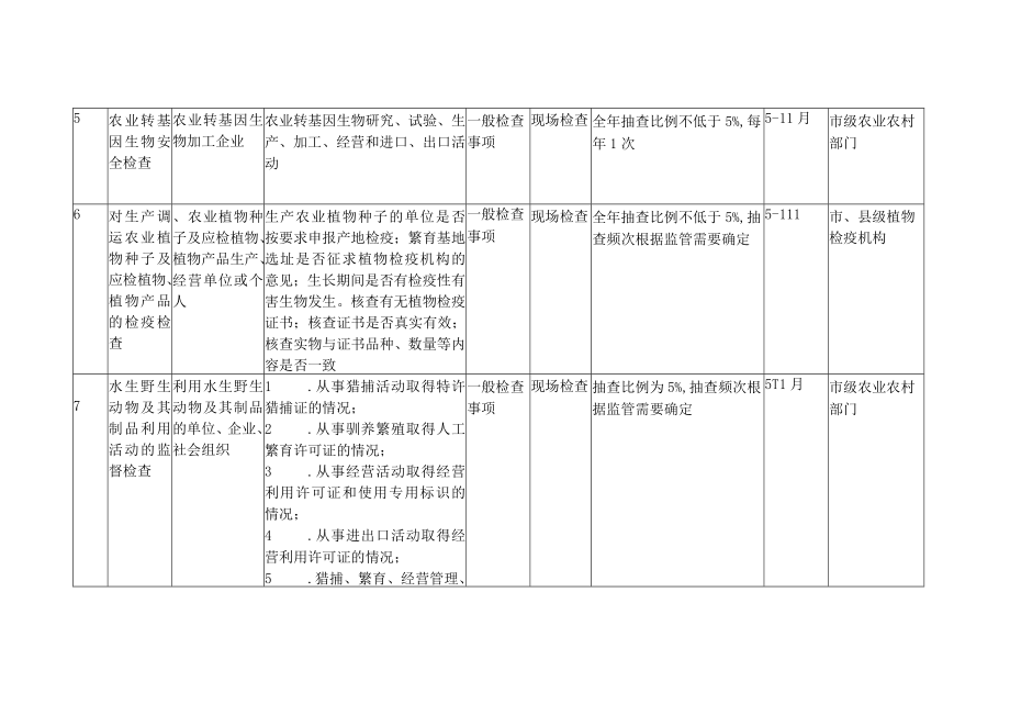 淄博市农业农村局2021年度随机抽查工作计划.docx_第2页