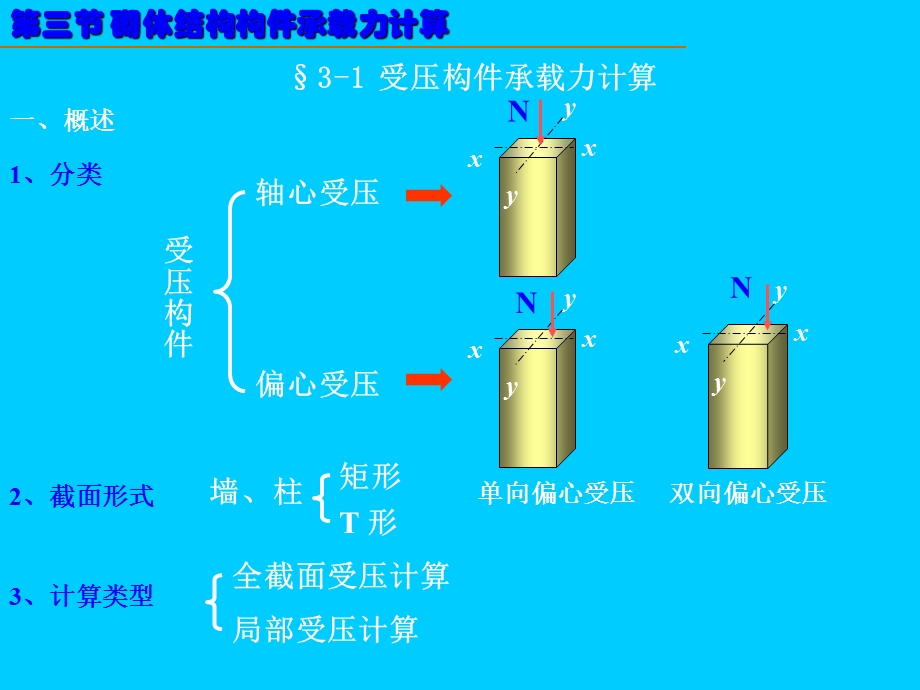 砌体结构承载力计算.ppt_第1页