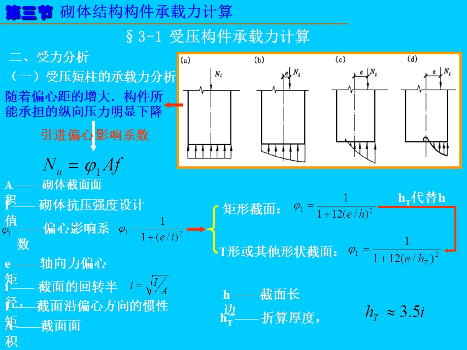 砌体结构承载力计算.ppt_第2页