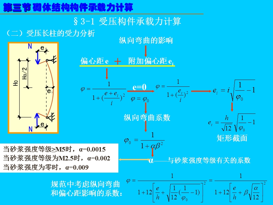 砌体结构承载力计算.ppt_第3页