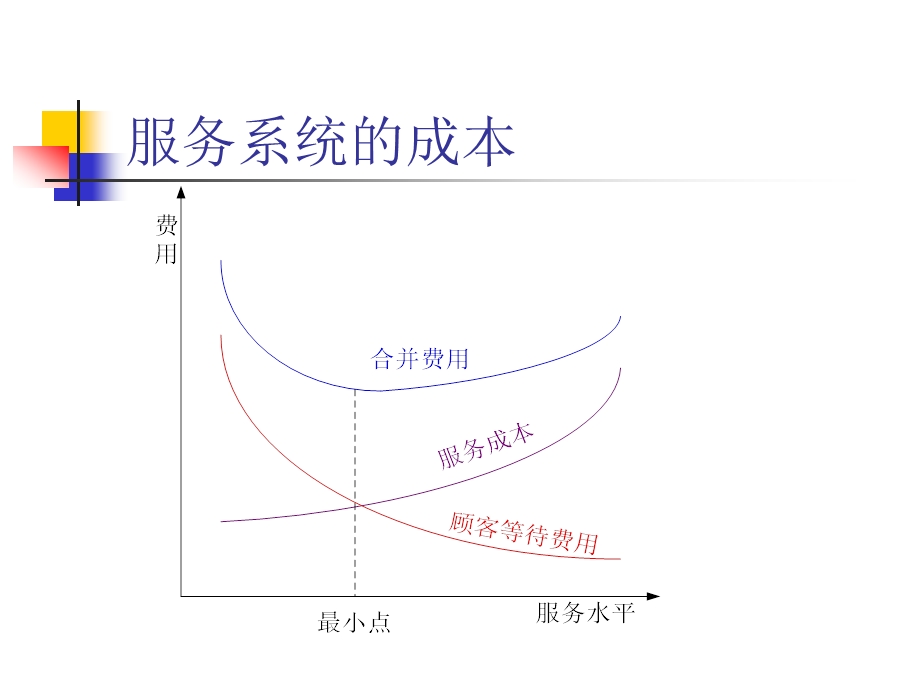 六节服务系统优化问题.ppt_第3页