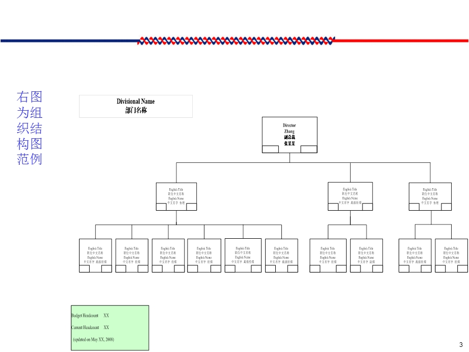 怎样用VISIO制作组织结构图.ppt_第3页