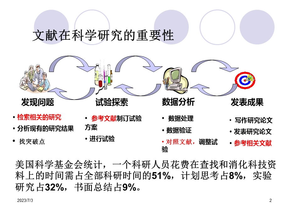 文献的检索整理和阅读.ppt_第2页