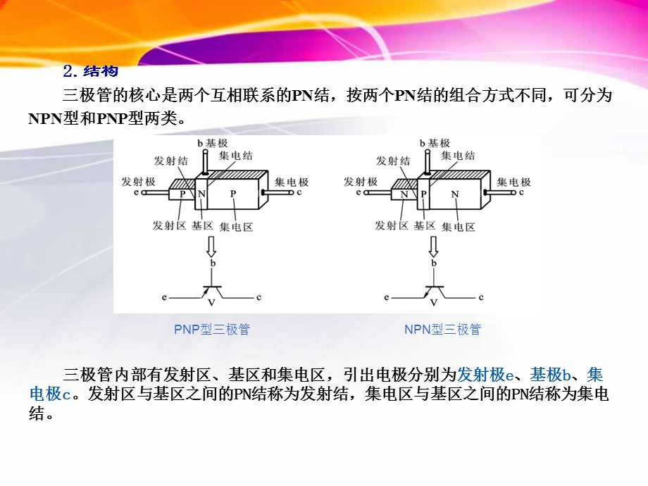 晶体三极管及基本放大电路.ppt_第3页