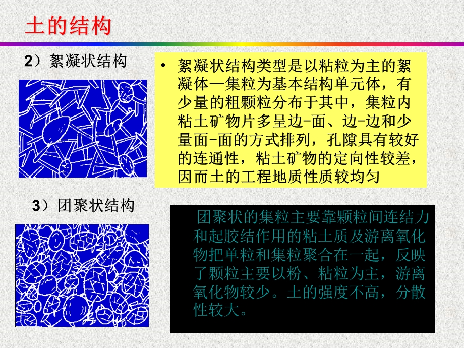 土的结构.ppt_第3页