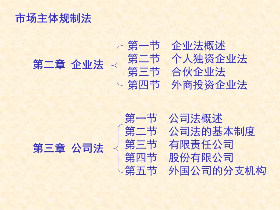 经济法企业法公司法ppt课件.ppt_第1页