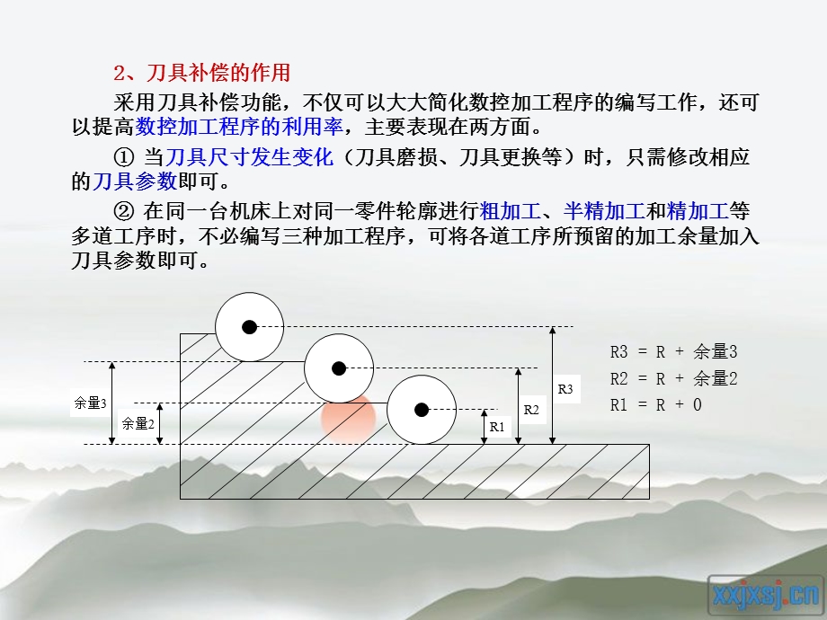 数控原理与系统讨论课.ppt_第3页