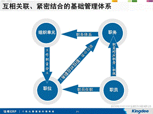 职位及职务体系.ppt