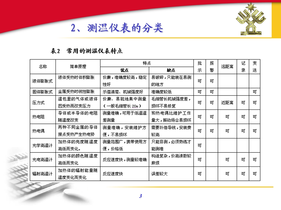 模块二温度检测仪表的选用.ppt_第3页