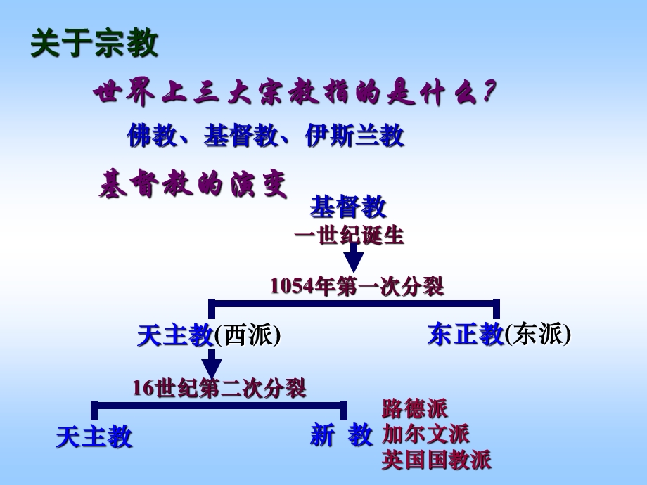 挑战教皇权威.ppt_第3页