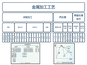 金属材料加工工艺简介.ppt