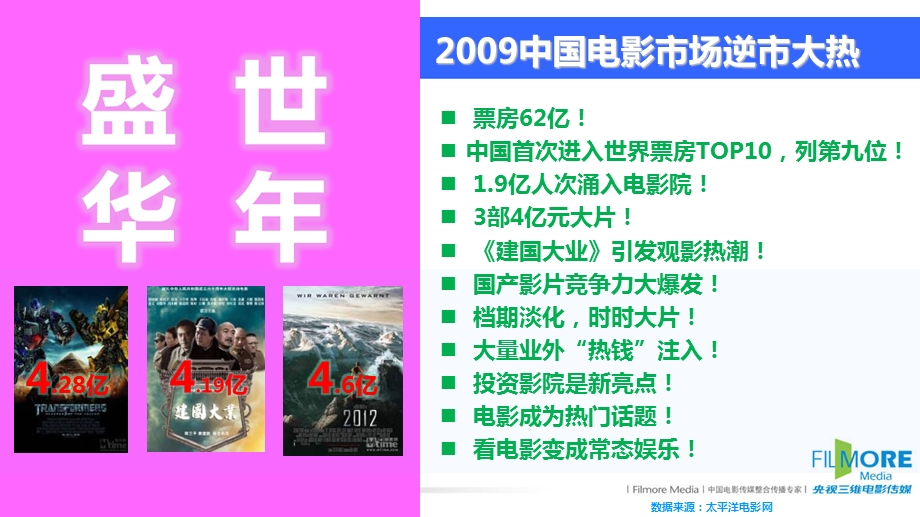 央视三维银幕巨阵推介.ppt_第3页