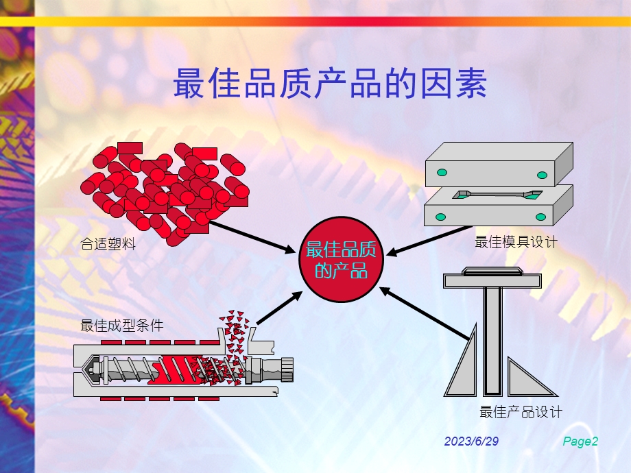 注射模具成型一般常识.ppt_第2页