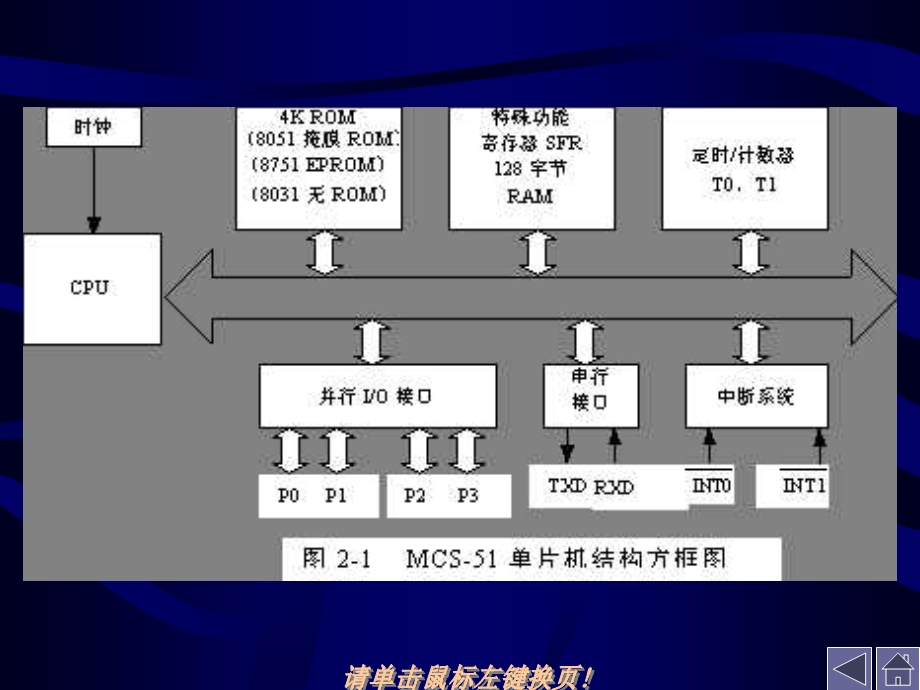 片机原理及接口技术第二章.ppt_第3页