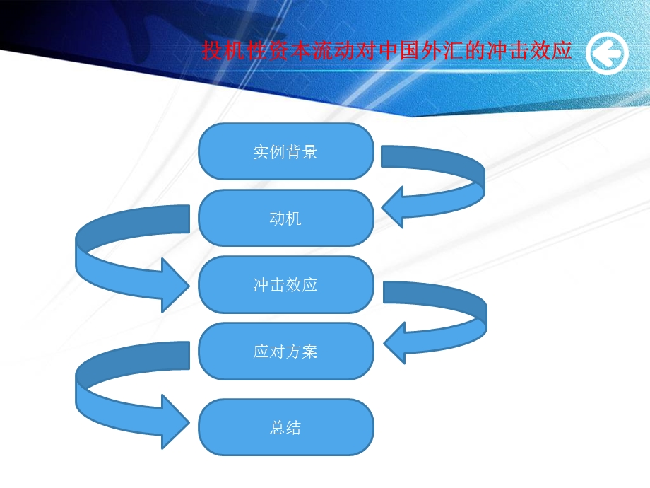 投机性资本流动对中国外汇的冲击效应.ppt_第2页