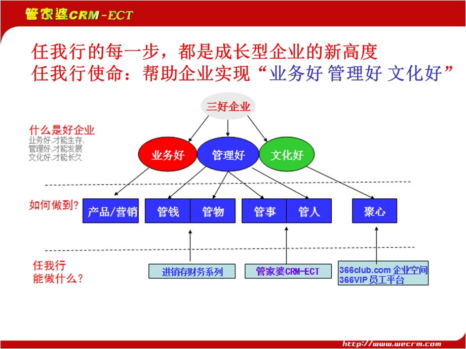 蚂蚁课堂-透明管理.ppt_第2页