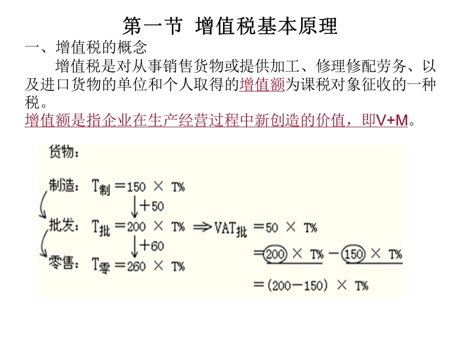 四章节增值税法.ppt_第2页