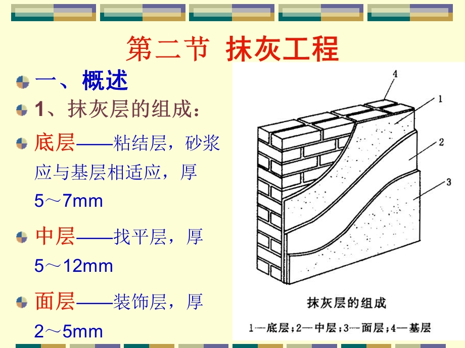 施工装饰装修工程.ppt_第1页