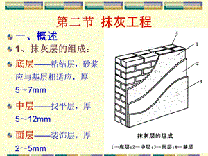 施工装饰装修工程.ppt