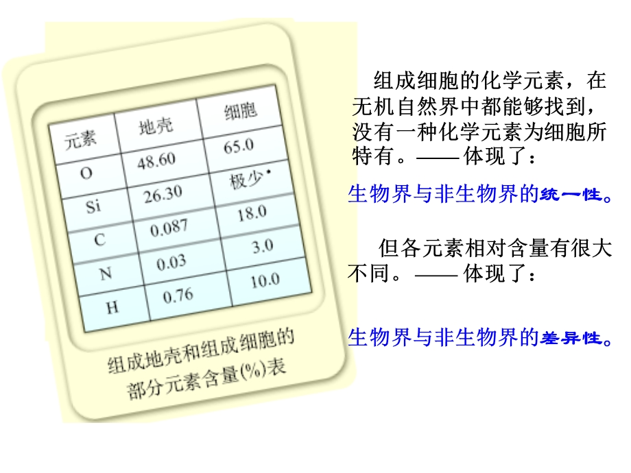 细胞中的化学元素.ppt_第2页