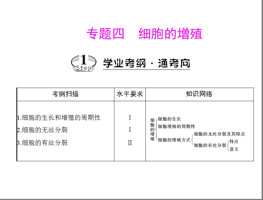 专题四考点1细胞的生长和增殖的周期性.ppt_第1页