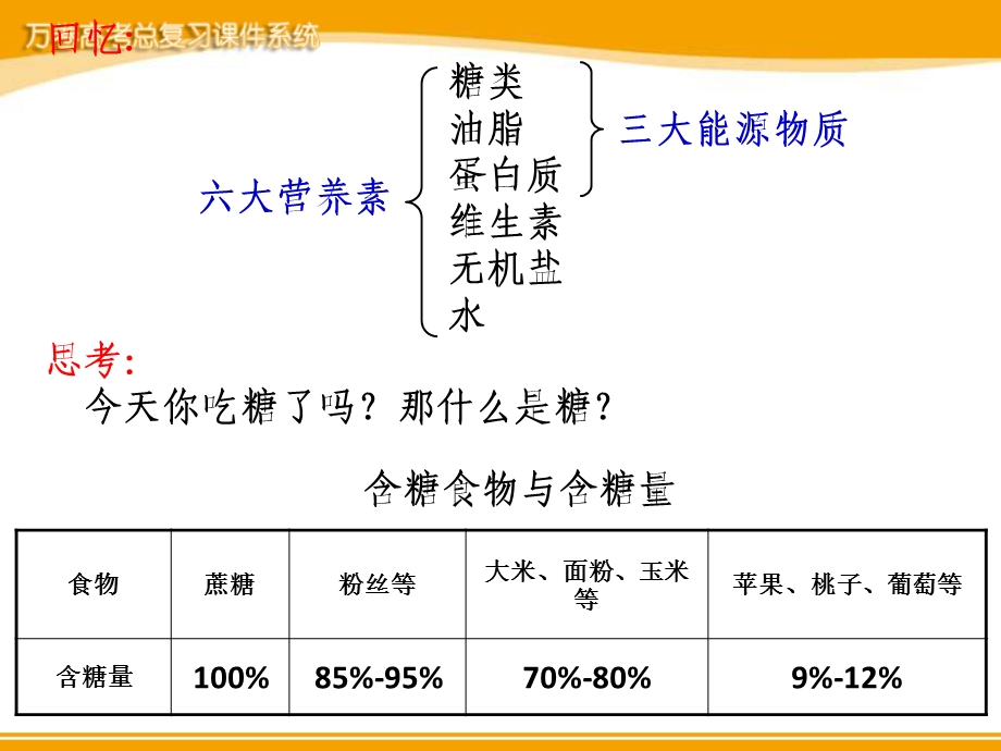 生命的基础能源糖类新人教版选修一.ppt_第3页