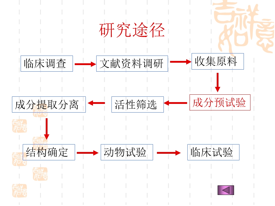 天然药物提取方法.ppt_第3页