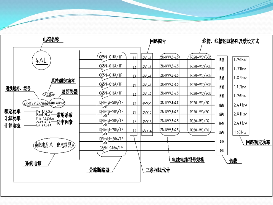 配电系统图详解.ppt_第3页