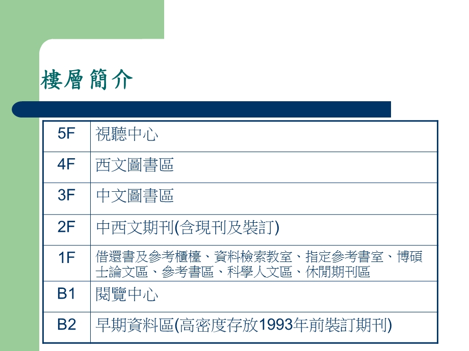 图书馆导览.ppt_第3页