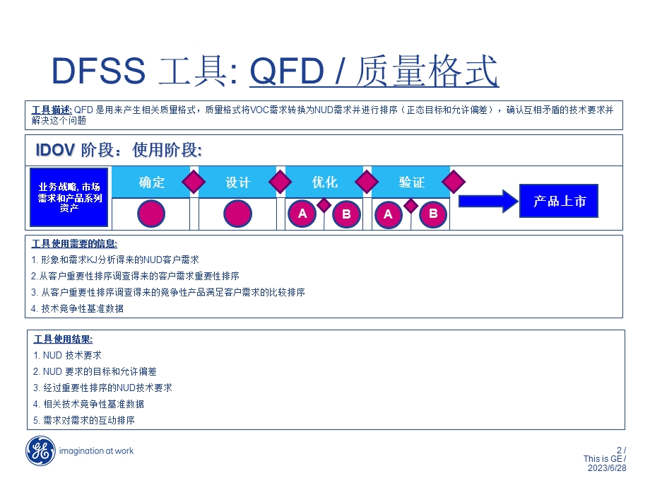 客户需求分析方法2.ppt_第2页