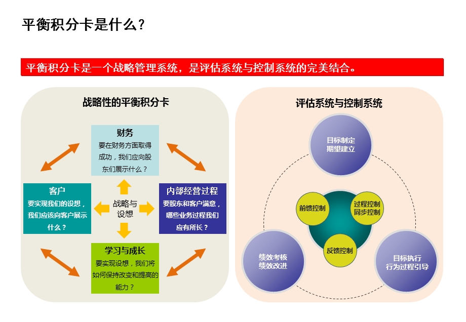 平衡积分卡详解.ppt_第2页