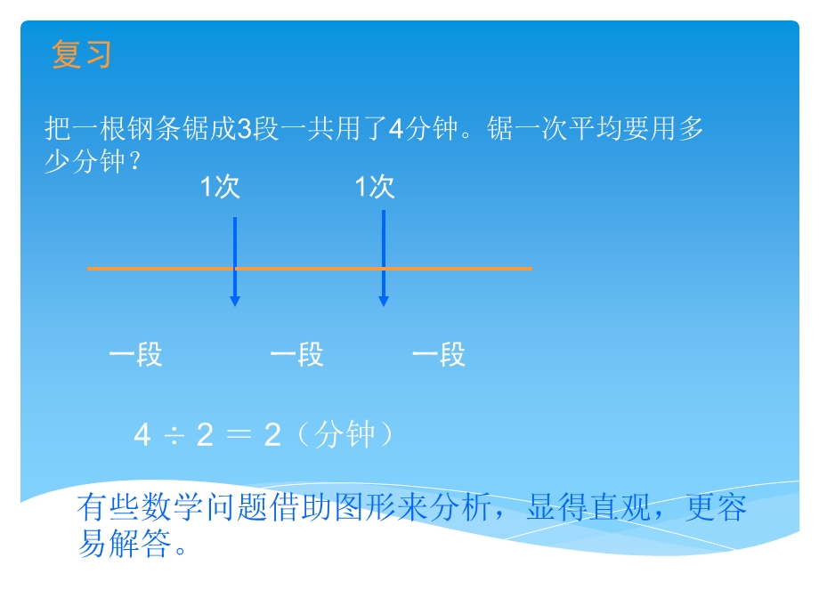 数学广角数与形课件.ppt_第2页