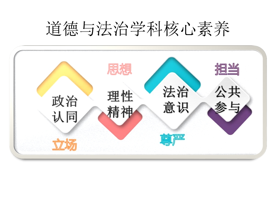 核心素养下的道德与法治课教学.ppt_第2页