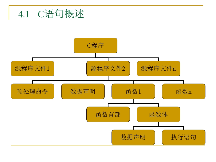 谭浩强C程序设计(第三版)课件-第4章-简单程序.ppt_第3页