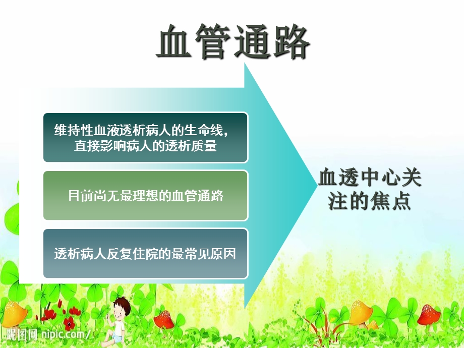 血液透析血管通路的护理对策.ppt_第3页