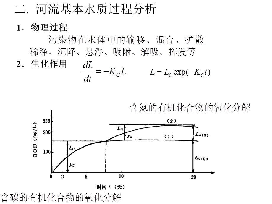 四章河流水质模型ppt课件.ppt_第3页