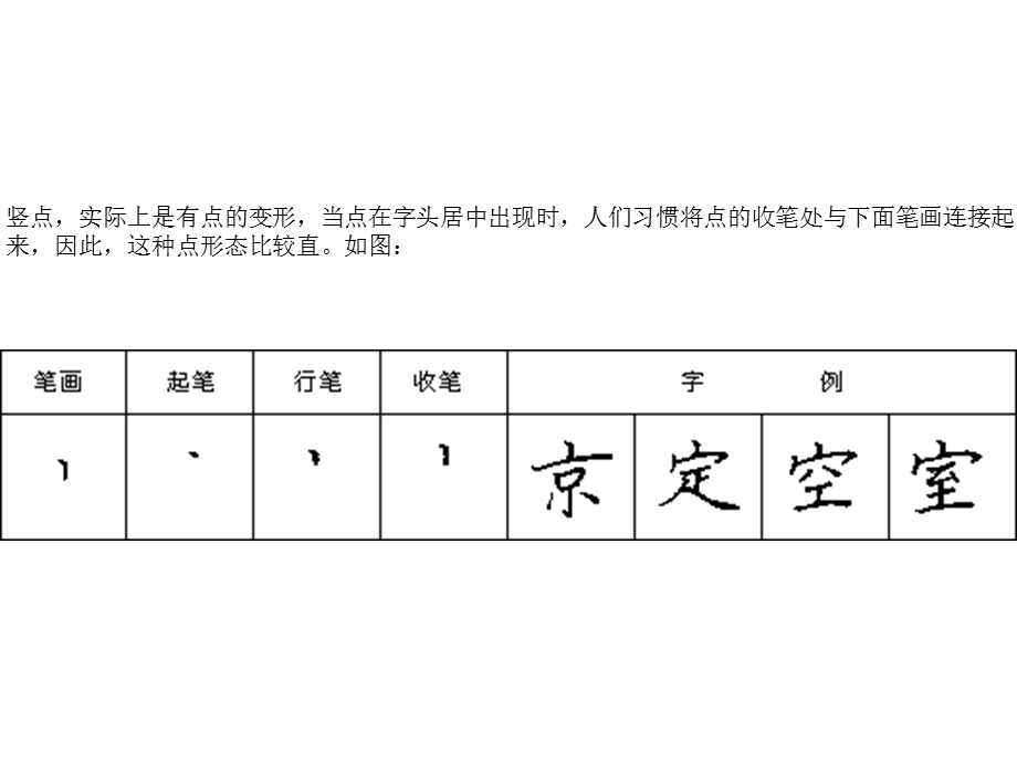 笔画点(竖点、长点、左点).ppt_第2页