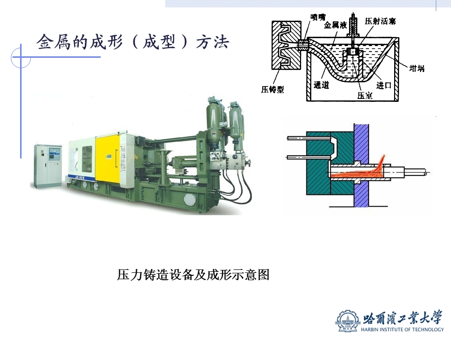 液态模锻工艺介绍.ppt_第3页