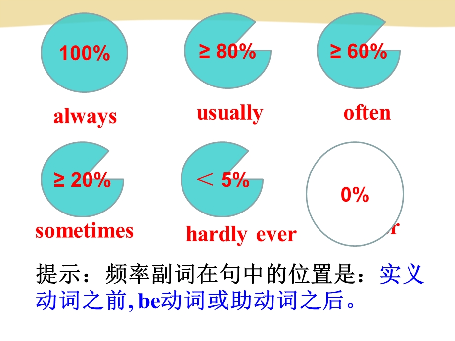 2013年新人教版八年级英语上册第二单元SectionA2a.ppt_第2页