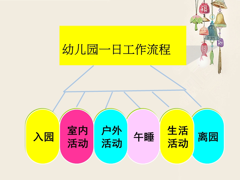 幼儿园一日流程及常规培养.ppt_第3页