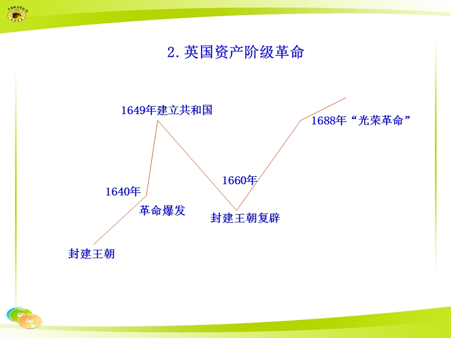 人和世界被发现.ppt_第2页