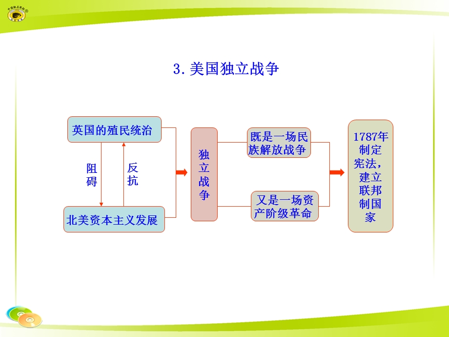 人和世界被发现.ppt_第3页