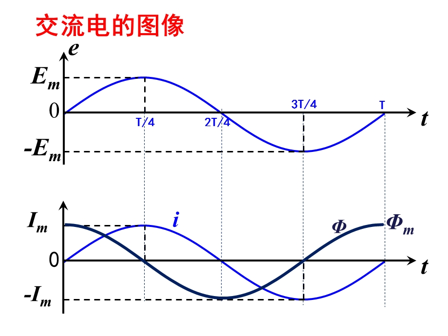 描述交变电流的物理量.ppt_第3页